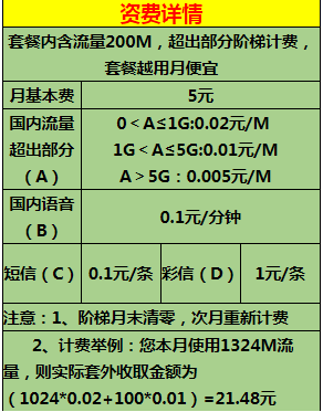 大同电信29元无忧卡 越用越便宜